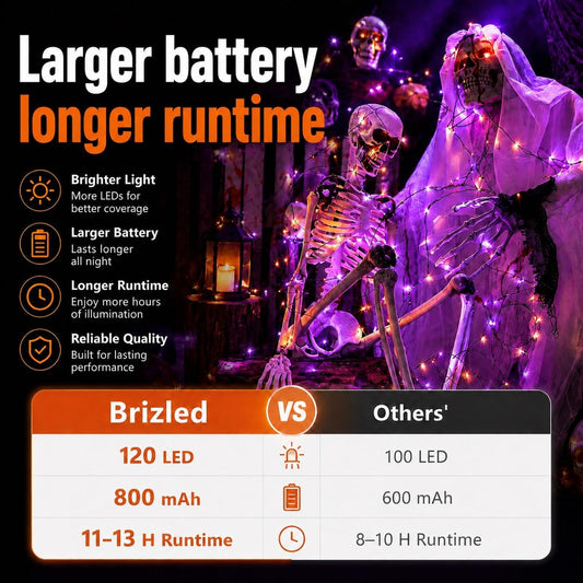 upgraded solar panel with built-in ni-mh aa battery delivering 11-13 hours of runtime per charge