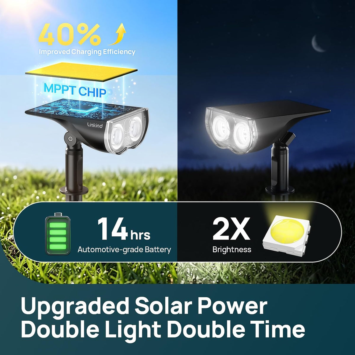 16 million rgb colors plus tunable white, adjustable brightness and color temperature