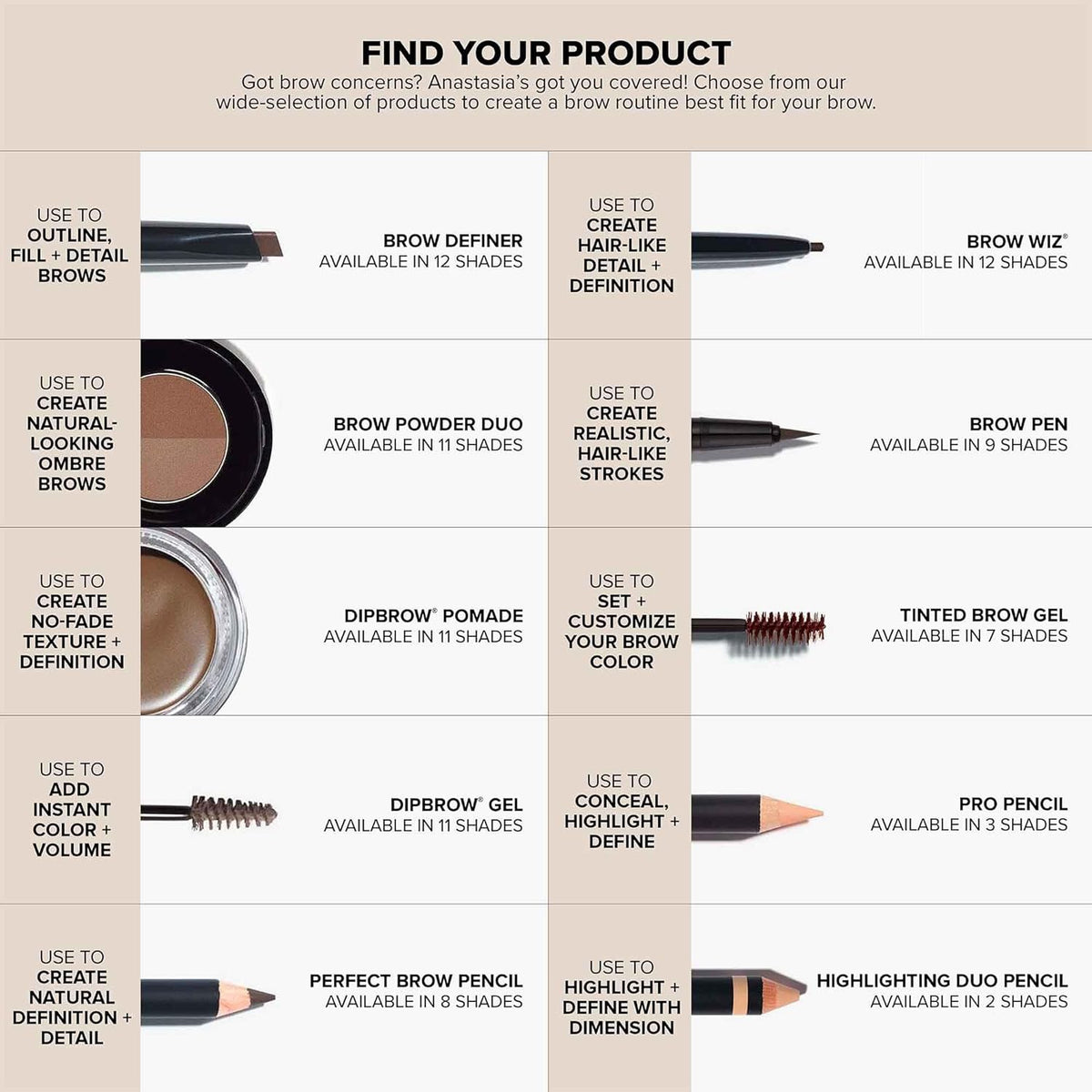 Anastasia Beverly Hills Brow Definer – Self-Care Vanity Essential for Restoring Sparse Brows, Cruelty-Free Comfort