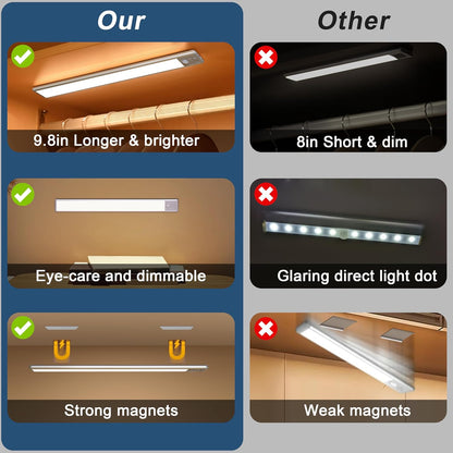BLS 2 Pack LED Light Bar – PIR Motion Activated Night Light for Bathroom Hallway and Stairs, Cool Touch Surface