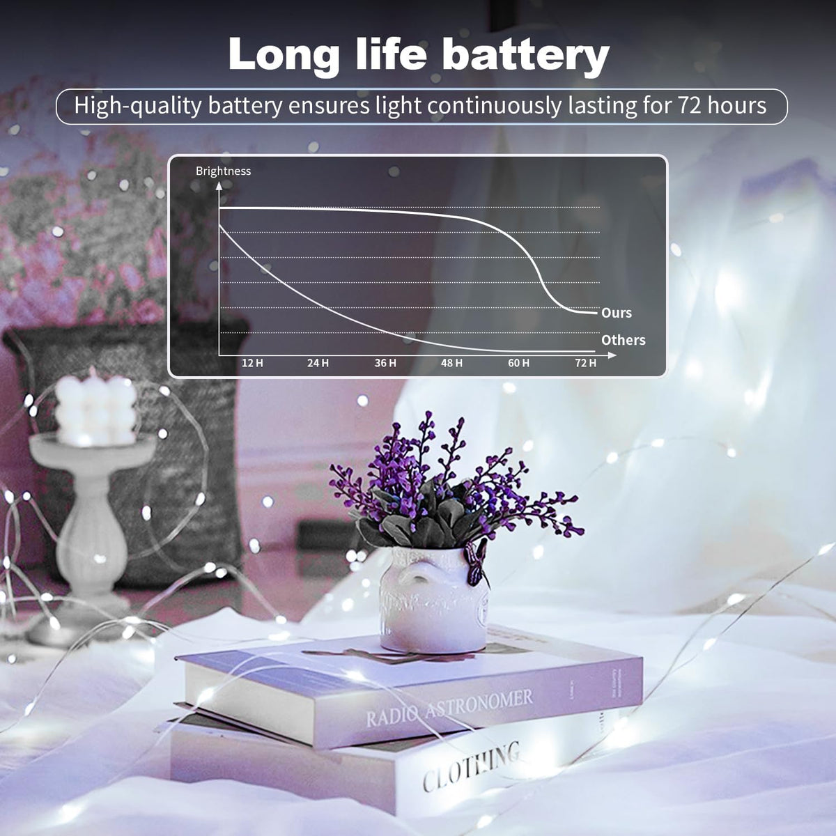 GlowNook Twinkle Lights – Child-Safe Bedroom Accent, Battery Operated with No Flame and Low Heat Bulbs