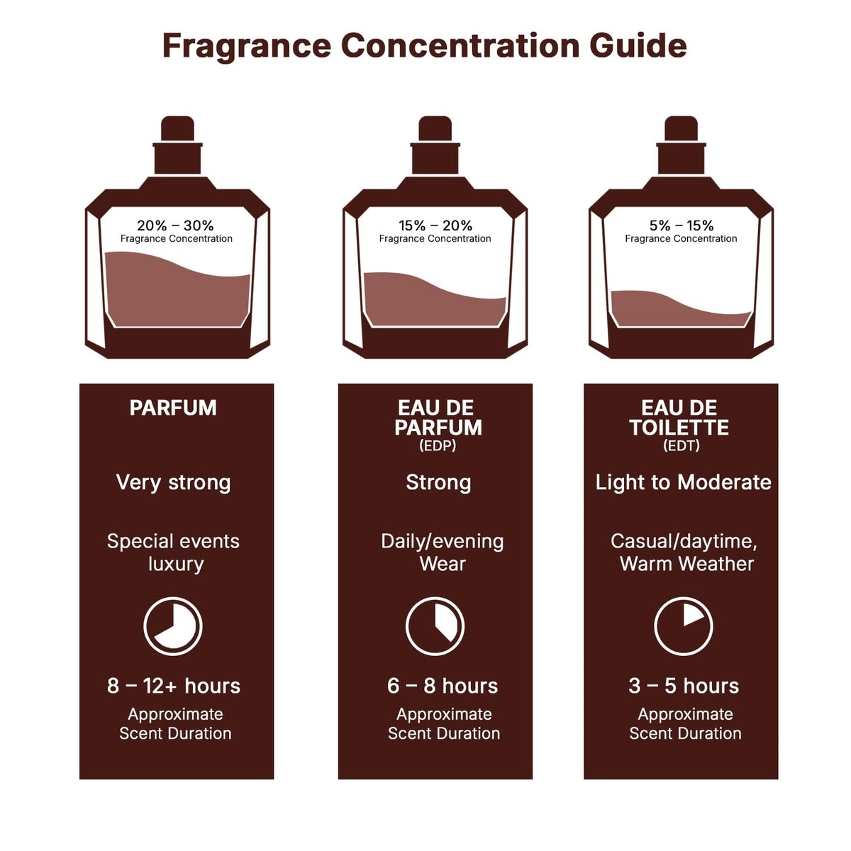 Lattafa Yara Tous Eau de Parfum – Affordable Luxury Perfume for Women, Tropical Floral Vanilla Notes 100ml