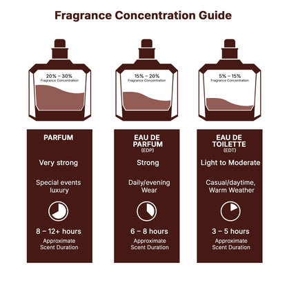 Lattafa Yara Tous Eau de Parfum – Affordable Luxury Perfume for Women, Tropical Floral Vanilla Notes 100ml