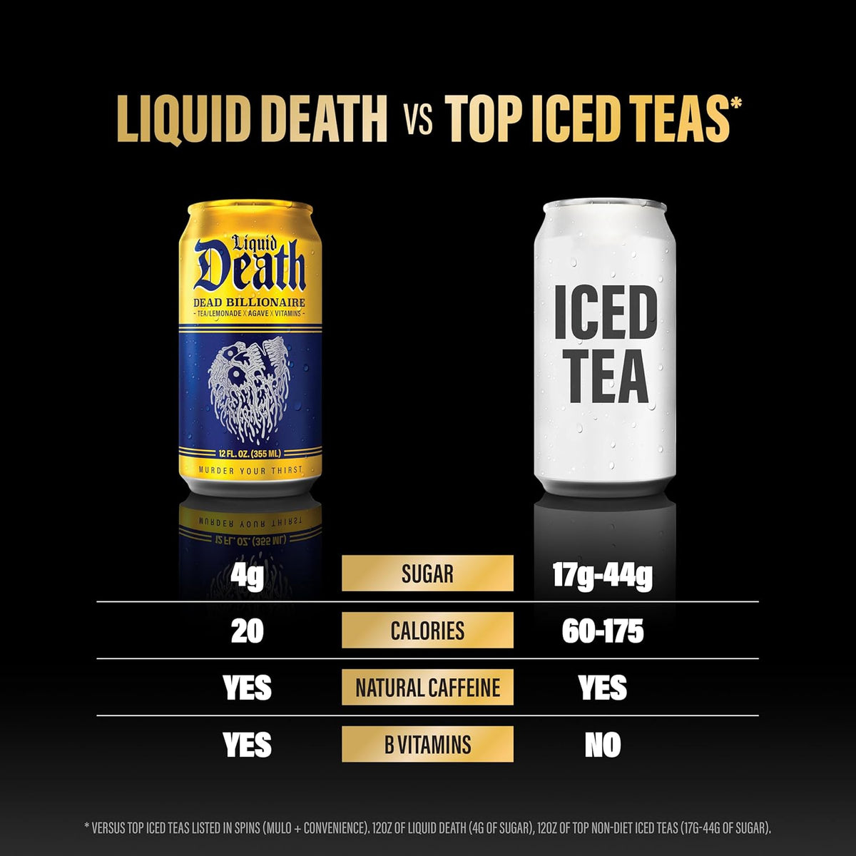 Liquid Death Iced Tea – Mindful Low-Calorie Can for Home Gym Recovery Ritual