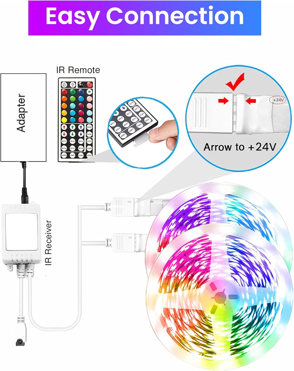 Lumiglow Smart LED Light Strips 100ft – Cuttable RGB Strip Lights for Living Room Ceiling and Stair Accent Lighting