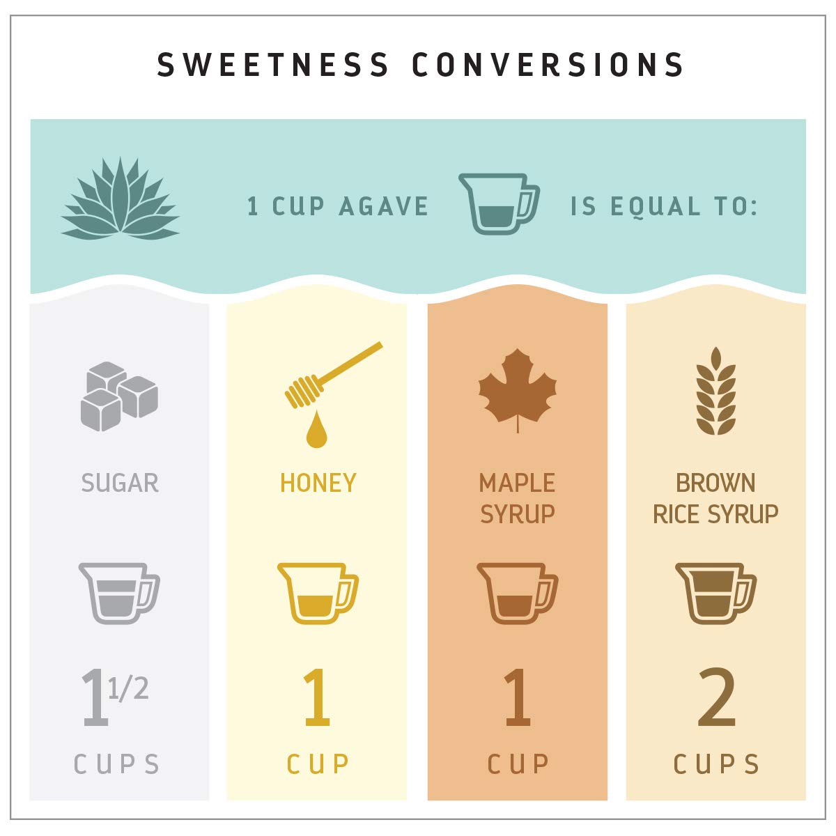 Madhava Organic Amber Agave – Clean Label Project Tested Sweetener Free from Contaminants