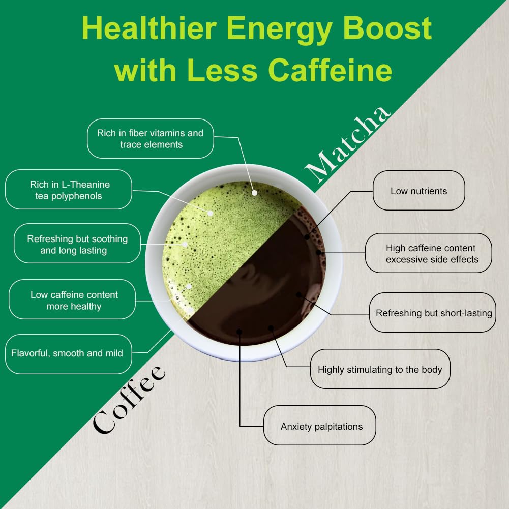 MatchAdmire First Harvest Organic Matcha Tin for Housewarming Gifts and Wellness Lovers