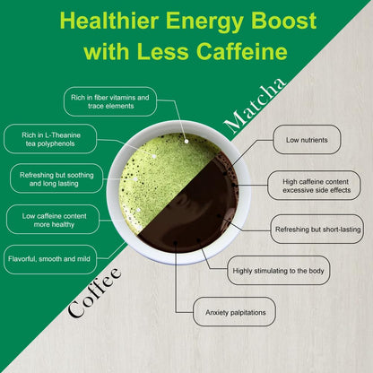 MatchAdmire First Harvest Organic Matcha Tin for Housewarming Gifts and Wellness Lovers