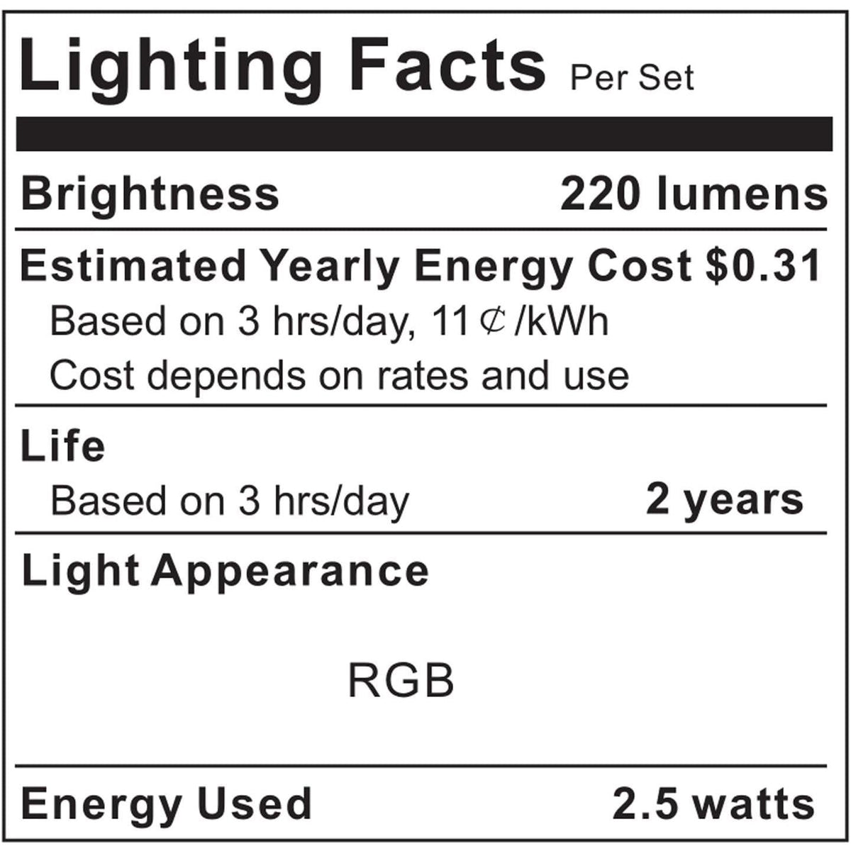 maylit ICRGB TV LED Backlight for 20-100 Inch TVs | Ambient Living Room Decor Strip with App and Music Sync