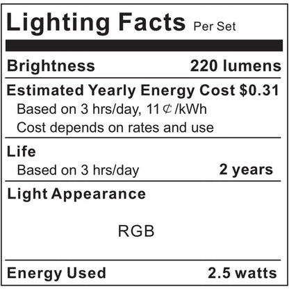 maylit ICRGB TV LED Backlight for 20-100 Inch TVs | Ambient Living Room Decor Strip with App and Music Sync