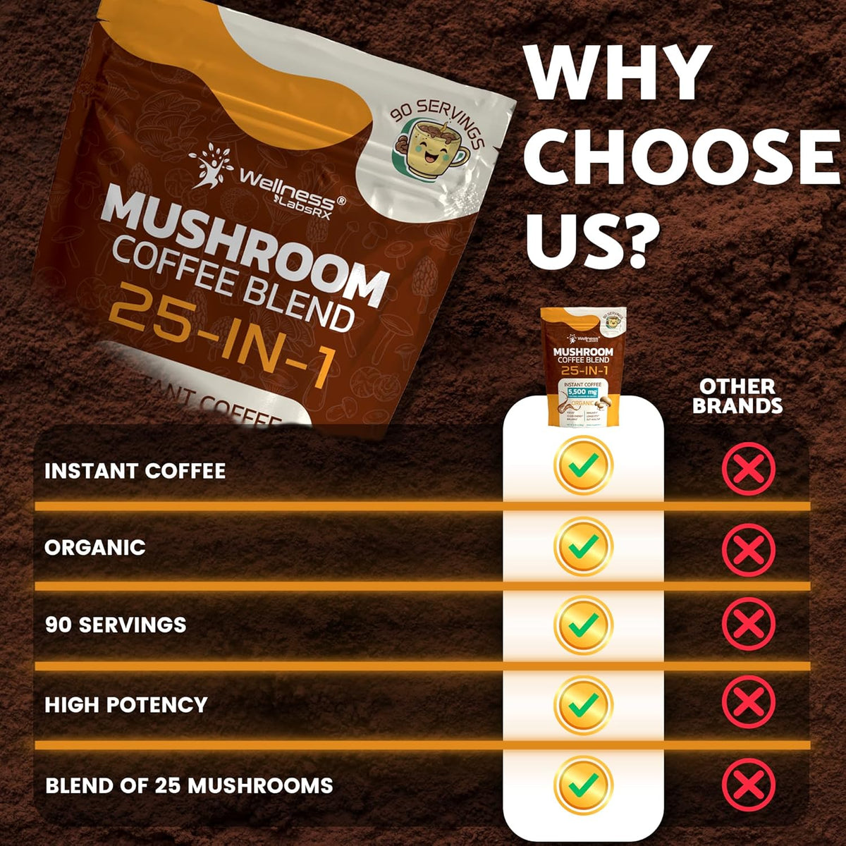 Mushroom Coffee Organic Instant – Birthday Gift for the Biohacker Who Has Tried Every Supplement