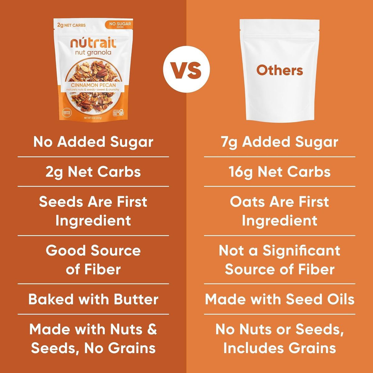 NuTrail Cinnamon Pecan Nut Granola – Self-Care Snack Drawer Essential for Sugar-Free Living
