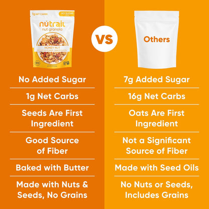 NuTrail Nut Granola Cereal – Calming Sugar-Free Snack for Self-Care Meal Prep