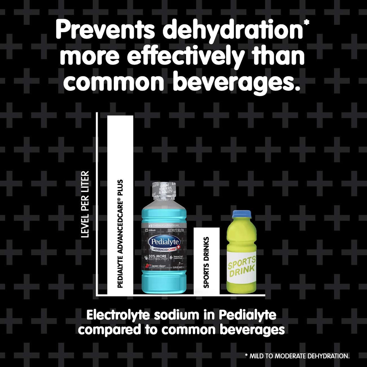 Pedialyte AdvancedCare Plus Electrolyte Powder – Sympathy and Recovery Gift for Elderly Relatives and Post-Surgery Patients