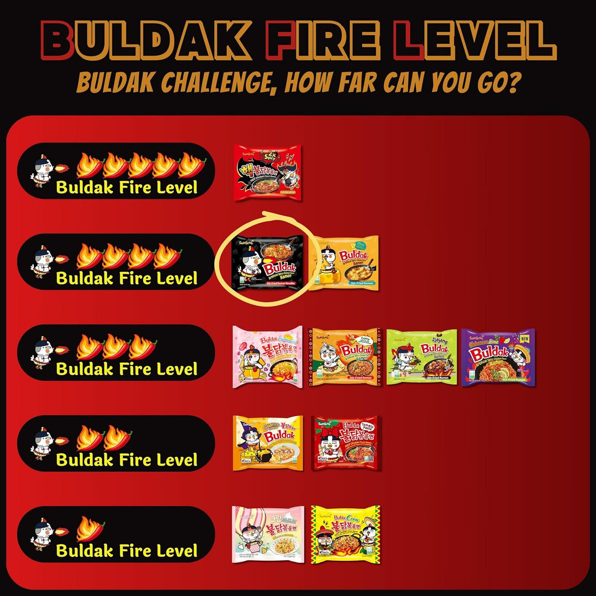 Samyang Buldak Korean Spicy Ramen – Office Desk Lunch and On the Go Meal for Busy Travelers, Halal Bulk 5 Pack