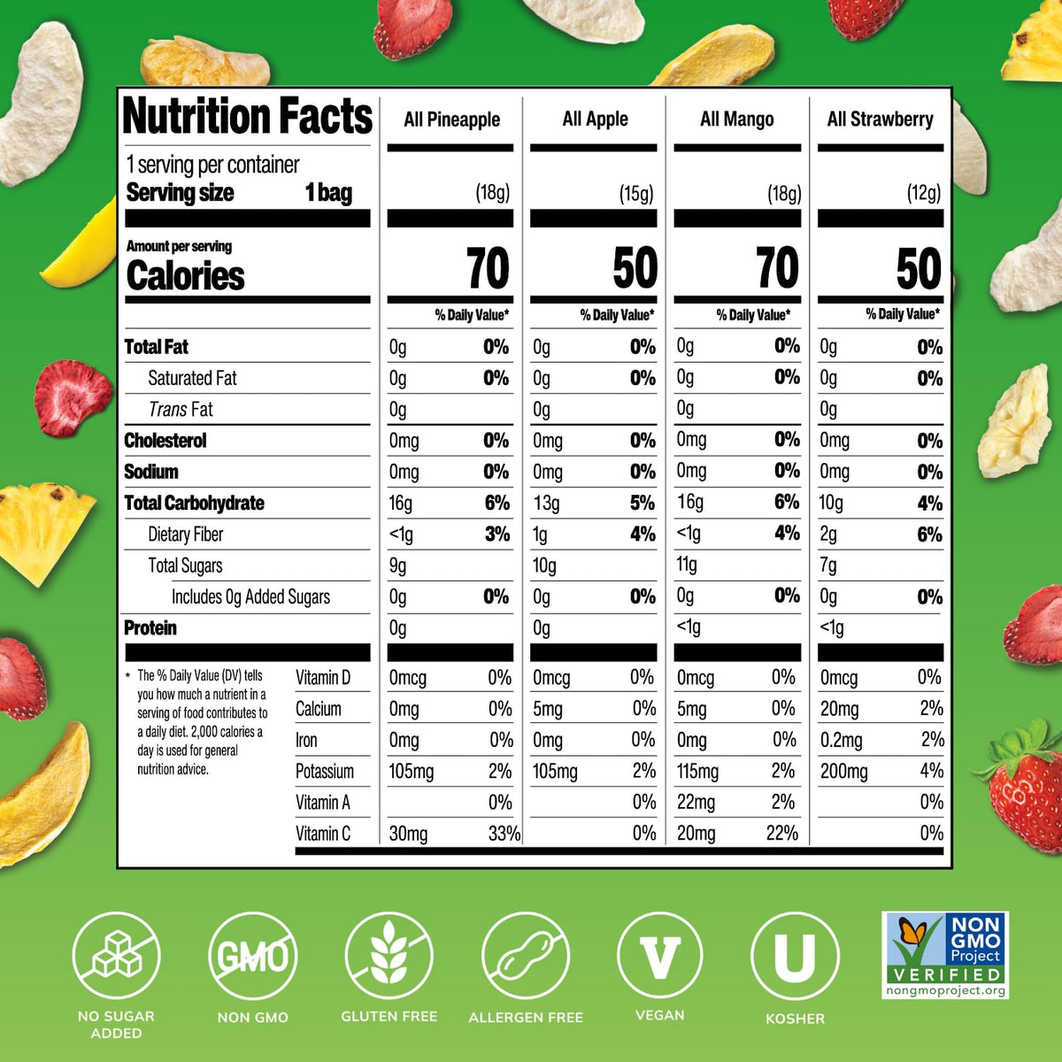 single-ingredient fruit composition (apple, mango, pineapple, strawberry in the variety pack; plus tangerine, banana, pear in line extensions)