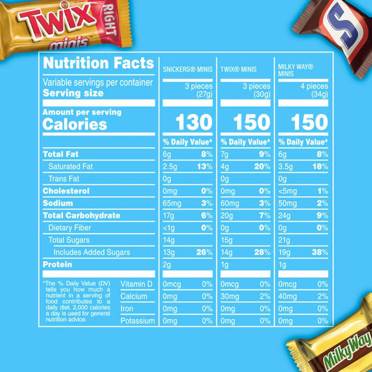 three-brand variety assortment of snickers, twix, and milky way minis