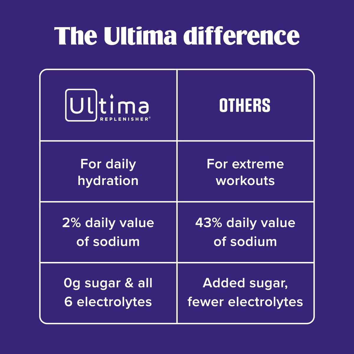 Ultima Daily Hydration Drink Mix – Calming Keto Electrolyte Support for At-Home Self-Care and Recovery