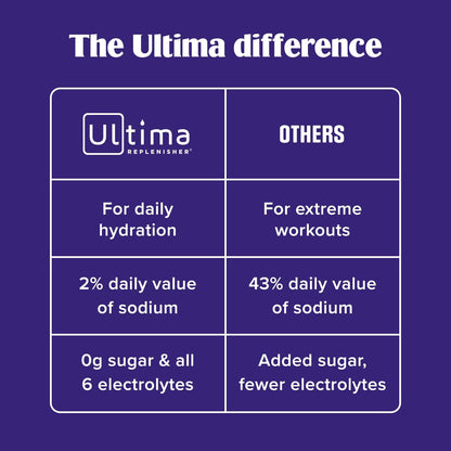 Ultima Daily Hydration Drink Mix – Calming Keto Electrolyte Support for At-Home Self-Care and Recovery