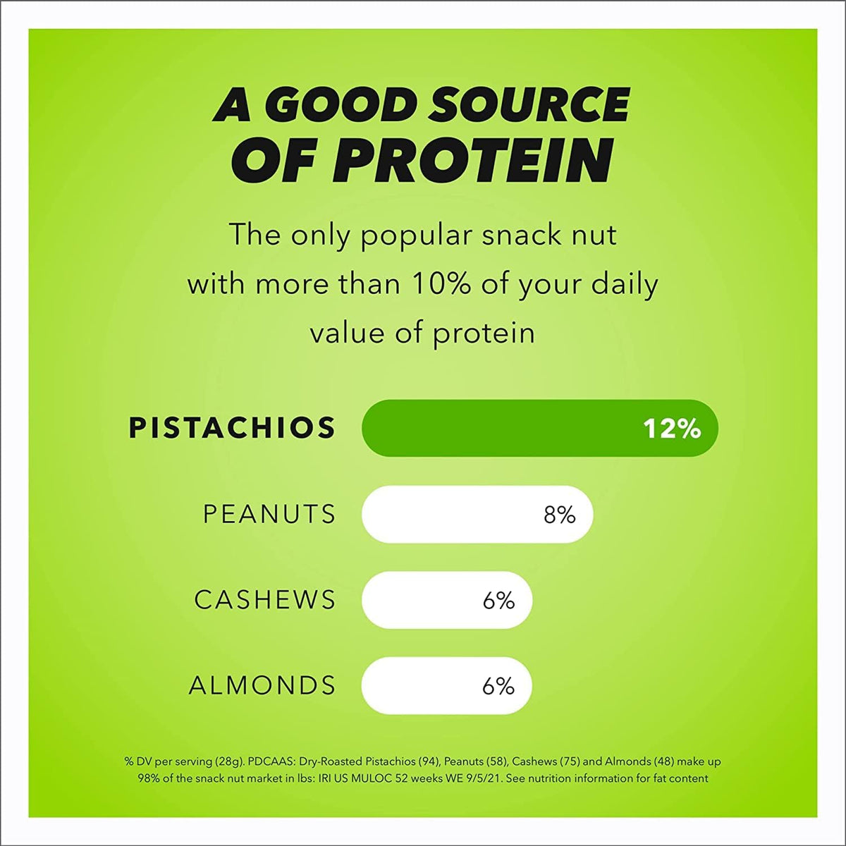 Wonderful Pistachios No Shells Roasted & Salted, Nutrient-Dense Snack for Wellness Meal Prep, 24 Ounce Resealable Bag