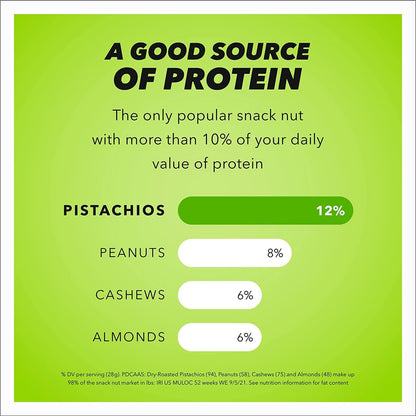 Wonderful Pistachios No Shells Roasted & Salted, Nutrient-Dense Snack for Wellness Meal Prep, 24 Ounce Resealable Bag