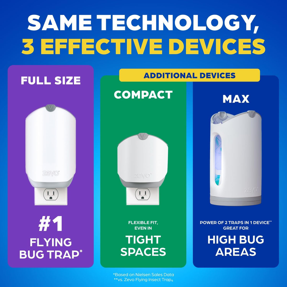 Zevo Flying Insect Trap – Flameless Fruit Fly and Gnat Control for Homes with Kids and Pets